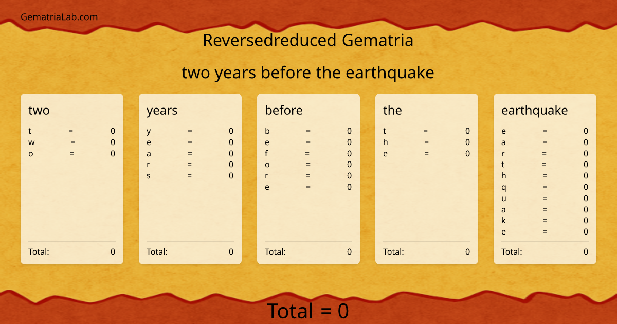two years before the earthquake in reversedreduced Gematria